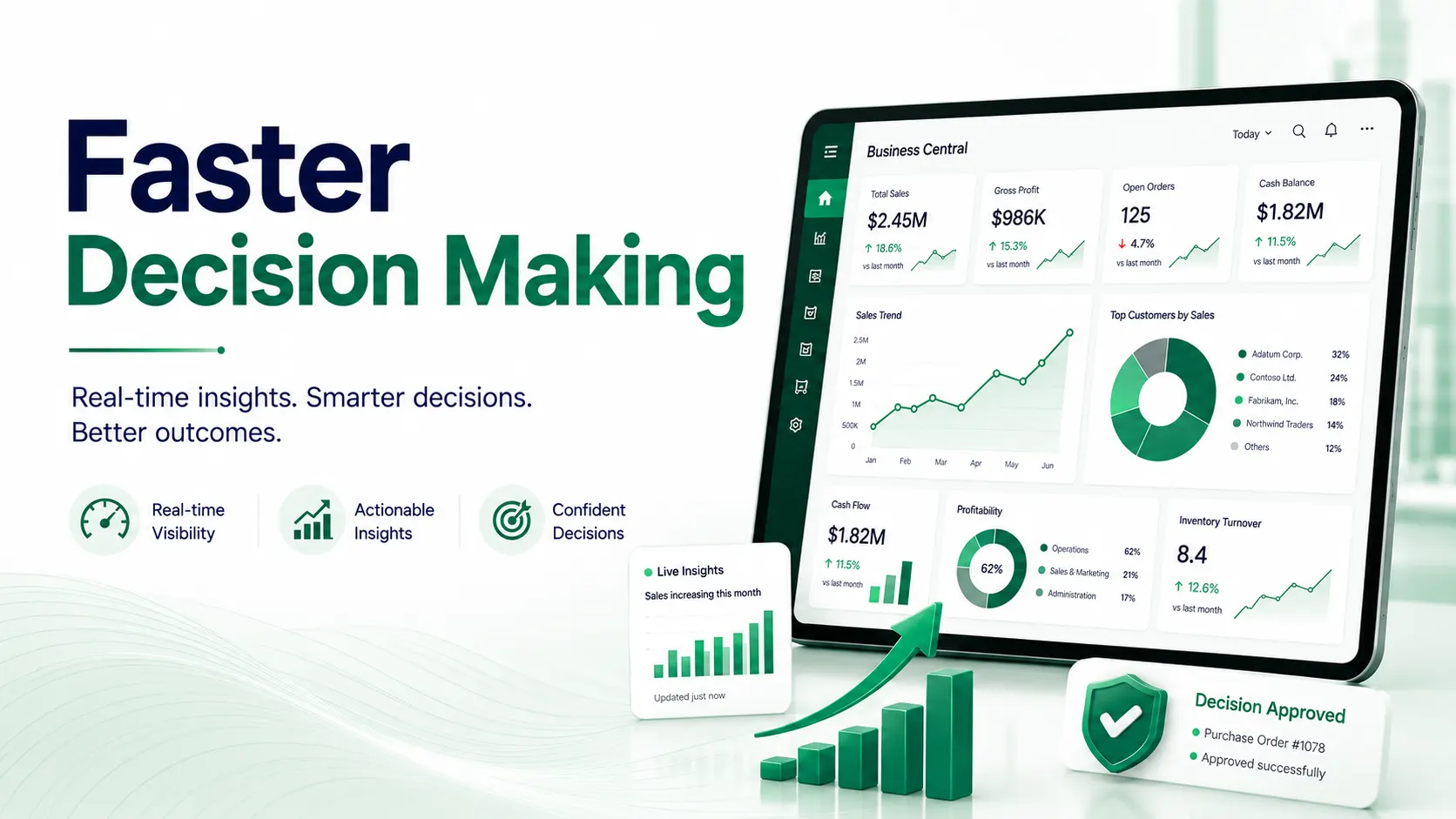 Faster Decision Making